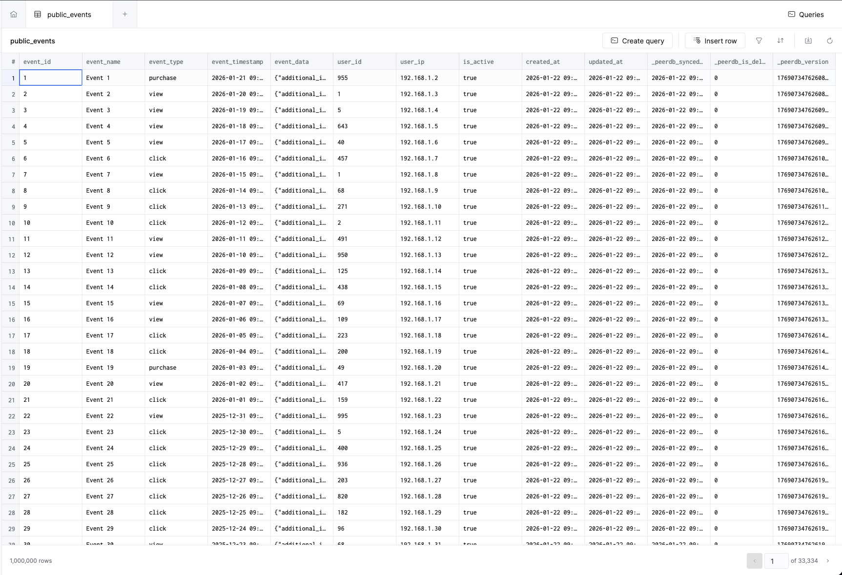 Реплицированные таблицы Managed Postgres в ClickHouse