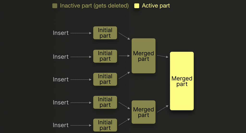 Простые с�лияния